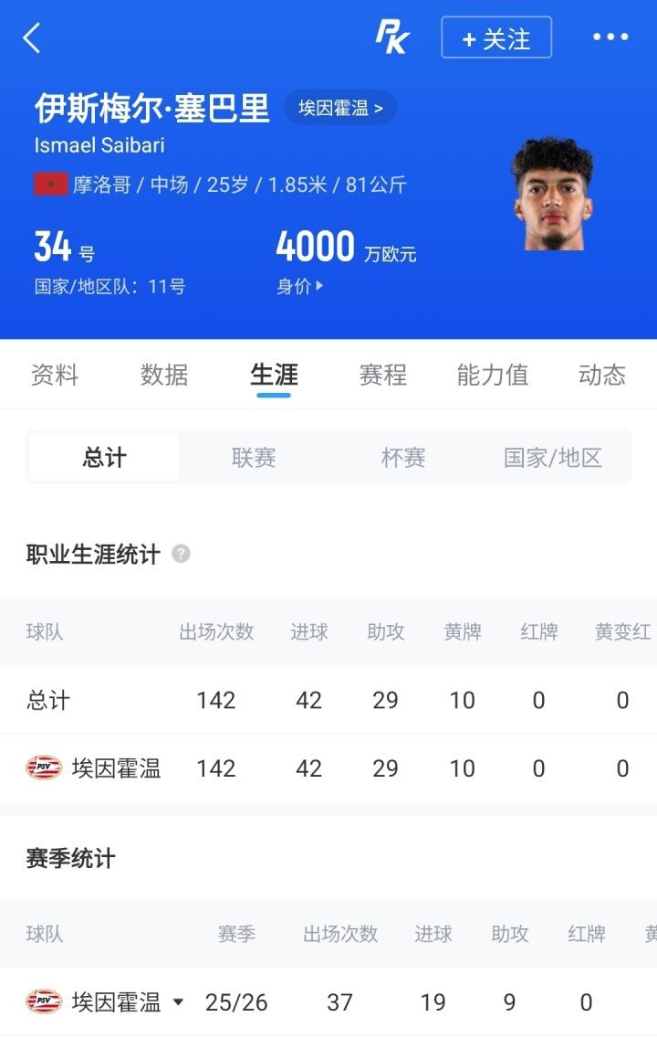 库库雷利亚：若西班牙最后夺冠，我会把德拉富恩特的脸纹身上